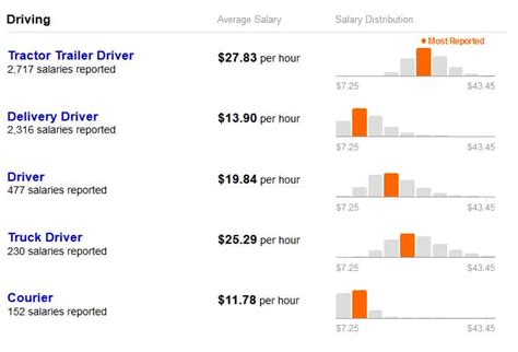 Ups Salary Increase