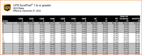 Ups Shipping Rates By Weight Chart 2023 Pdf