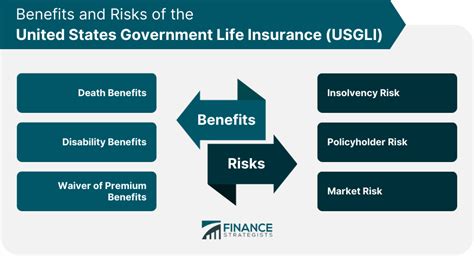 Us Government Insurance