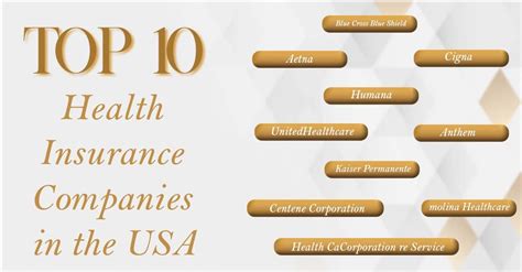 Us Insurance Health