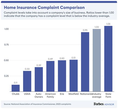 Usaa Homeowners Insurance 2025 Review Usaa Homeowners Insurance 2025 Review