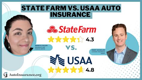 Usaa Vs State Farm Car Insurance Rates Coverage Valuepenguin Usaa Vs State Farm Car Insurance Rates Coverage Valuepenguin