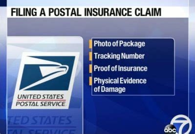 Usps Claim Insurance