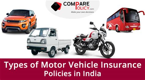 Vehicle Insurance In India