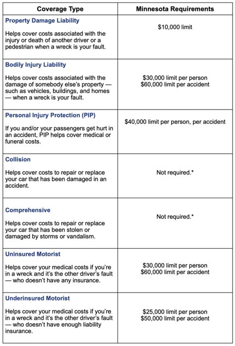 Vehicle Insurance Plans