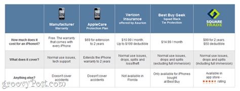 Verizon Iphone Insurance