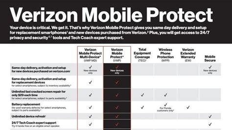 Verizon Phone Insurance Cost
