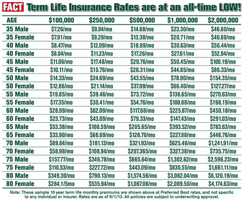 View Term Life Insurance Rate Quotes Images Financelife View Term Life Insurance Rate Quotes Images Financelife