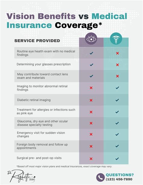Vision Health Insurance