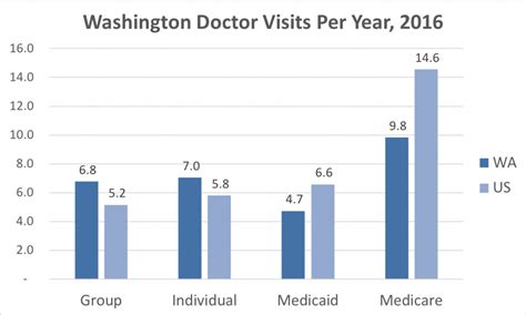 Washington Health Insurance Valchoice Washington Health Insurance Valchoice