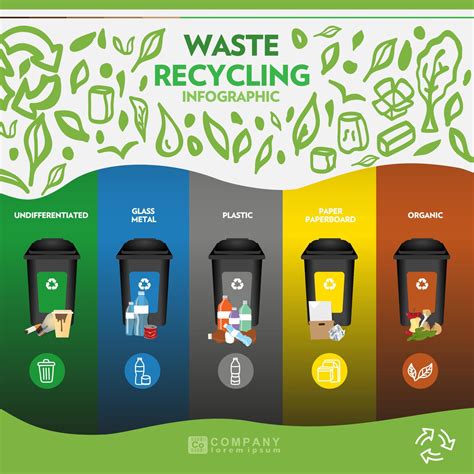 Waste And Recycling Waste And Recycling