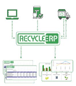 Waste Broker Software Recycleerp Waste Broker Software Recycleerp