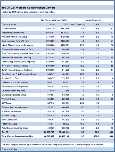 Wc Insurance Companies