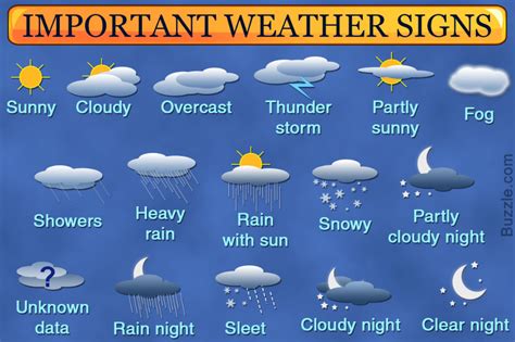 Weather Condition Meaning