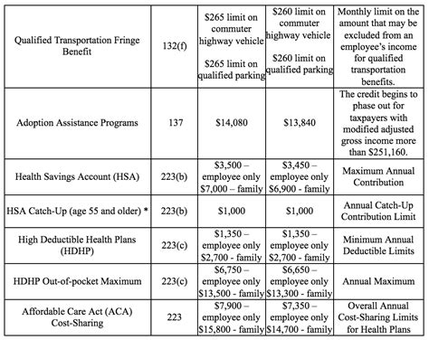 Welfare Health Insurance