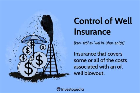 Well Insurance