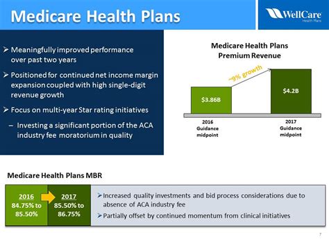 Wellcare Health Plans Inc Form 8 K Ex 99 2 Presentation Dated Wellcare Health Plans Inc Form 8 K Ex 99 2 Presentation Dated
