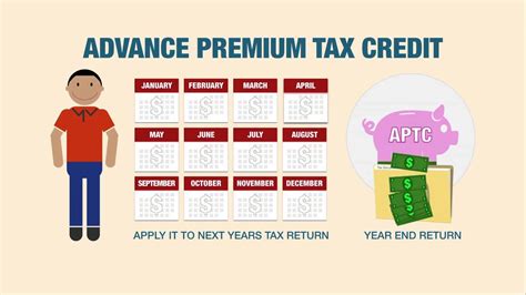 What Are Tax Credits On The Health Insurance Marketplaces
