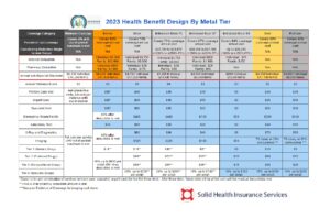 What Are The Benefit Changes In 2023 In Covered California Solid What Are The Benefit Changes In 2023 In Covered California Solid