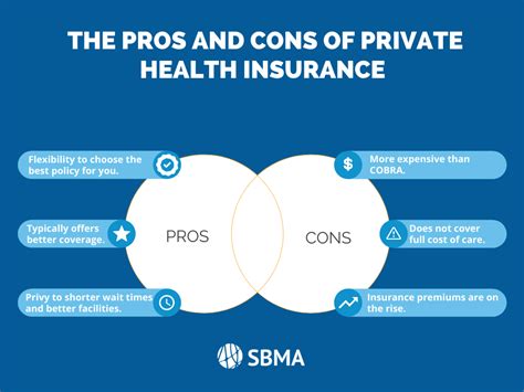 What Are The Pros And Cons Of Private Health Insurance Health What Are The Pros And Cons Of Private Health Insurance Health