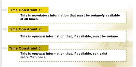 What Are Time Constraint Sap Hr Tutorial What Are Time Constraint Sap Hr Tutorial