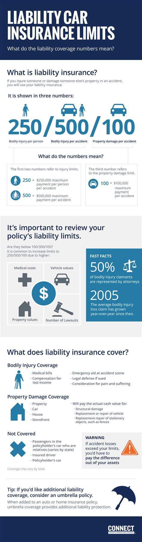 What Car Insurance Coverage Do I Need Essential Tips Carxplorer What Car Insurance Coverage Do I Need Essential Tips Carxplorer