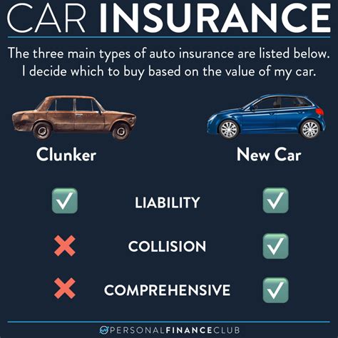 What Car Insurance Should I Get What Car Insurance Should I Get