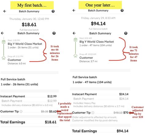 What Does Instacart Pay
