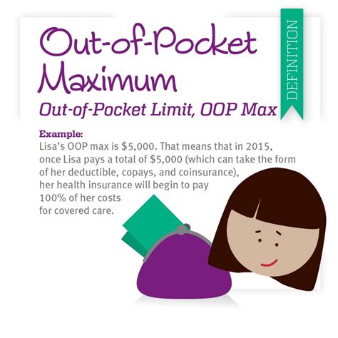 What Does Out Of Pocket Max Mean In Health Insurance