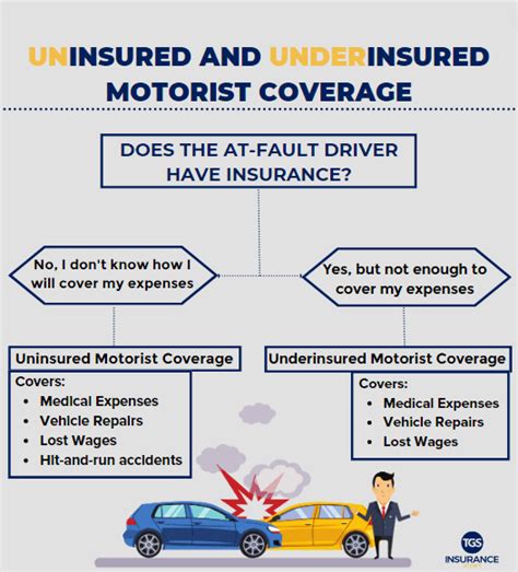 What Does Uninsured Motorist Insurance Cover