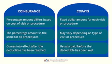 What Is A Coinsurance What Is It Coinsurance Vs Copay What Is A Coinsurance What Is It Coinsurance Vs Copay