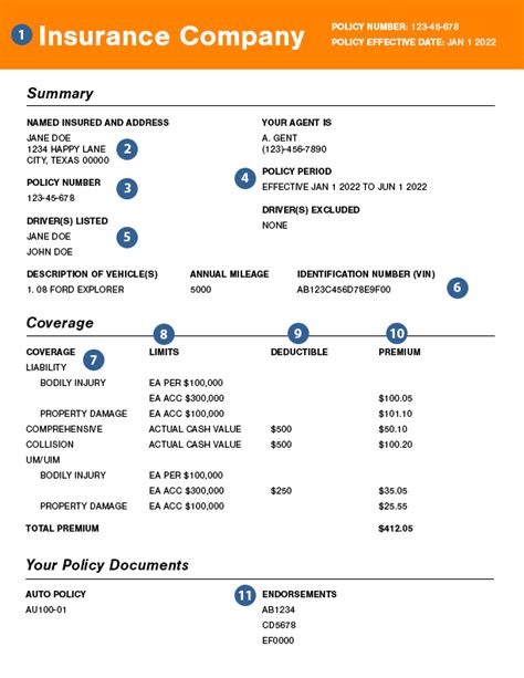 What Is A Dec Page Office Of Public Insurance Counsel What Is A Dec Page Office Of Public Insurance Counsel