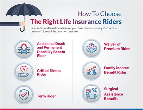 What Is A Life Insurance Rider Everly Life