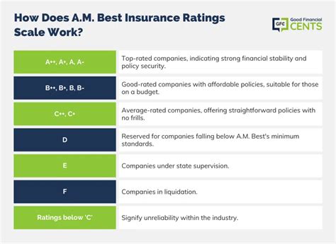 What Is A M Best Ratings And Why Should You Care Ratings Explained What Is A M Best Ratings And Why Should You Care Ratings Explained