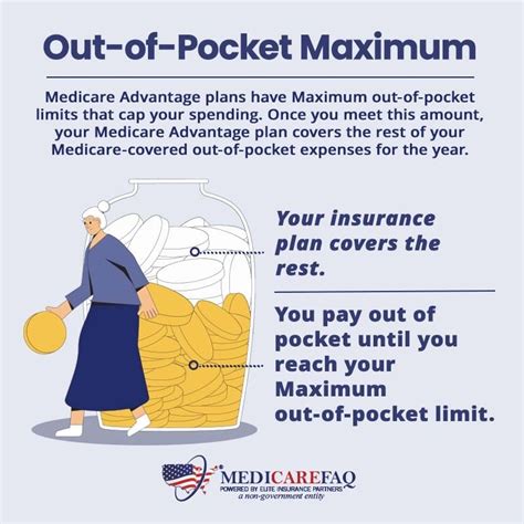 What Is A Maximum Out Of Pocket On Health Insurance What Is A Maximum Out Of Pocket On Health Insurance