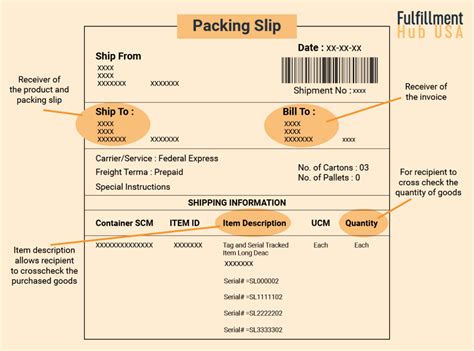 What Is A Pack Slip