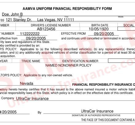 What Is A Sr22 Insurance