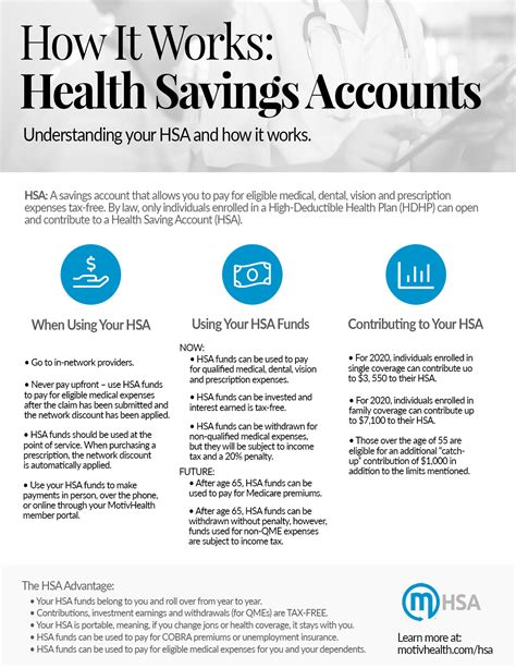 What Is An Hsa Motivhealth Insurance Company What Is An Hsa Motivhealth Insurance Company