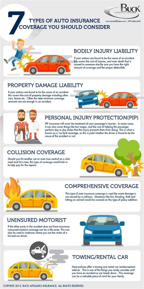 What Is Car Insurance Car Insurance Information What Is Car Insurance Car Insurance Information