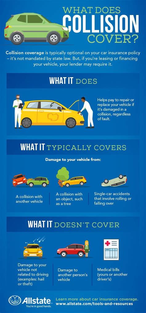 What Is Collision Insurance Allstate What Is Collision Insurance Allstate
