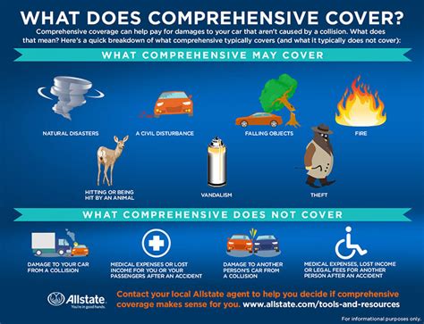 What Is Comprehensive Auto Insurance Allstate What Is Comprehensive Auto Insurance Allstate