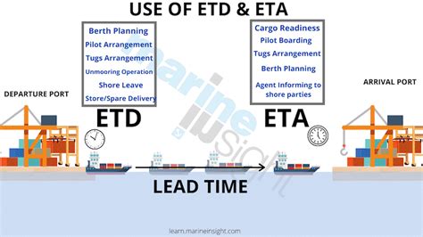 What Is Etd As Well As Eta In Shipping Maritime And Salvage Wolrd What Is Etd As Well As Eta In Shipping Maritime And Salvage Wolrd