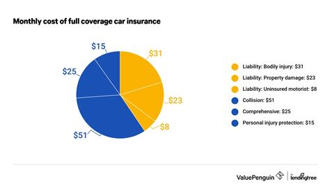 What Is Full Coverage Car Insurance Valuepenguin What Is Full Coverage Car Insurance Valuepenguin