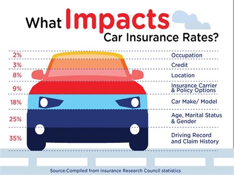 What Is Full Coverage Car Insurance