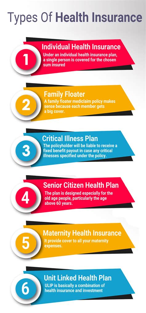 What Is Health Insurance Types Of Health Insurance What Is Health Insurance Types Of Health Insurance