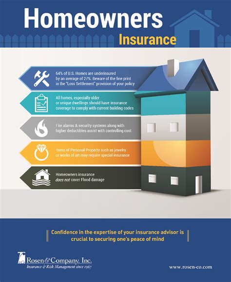 What Is Homeowners Insurance What Is Homeowners Insurance