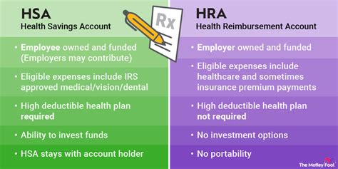 What Is Hra In Health Insurance