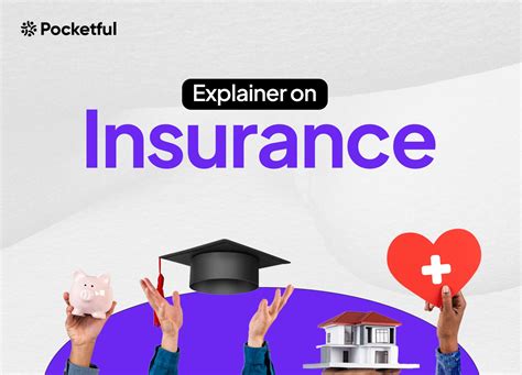 What Is Insurance Features Terms Benefits Types And Metrics What Is Insurance Features Terms Benefits Types And Metrics