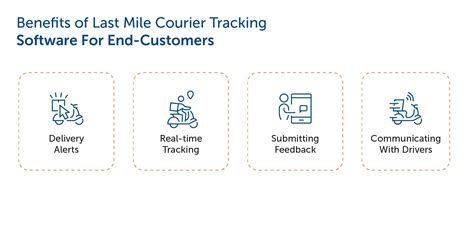 What Is Last Mile Tracking