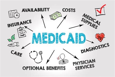 What Is Medicaid Insurance